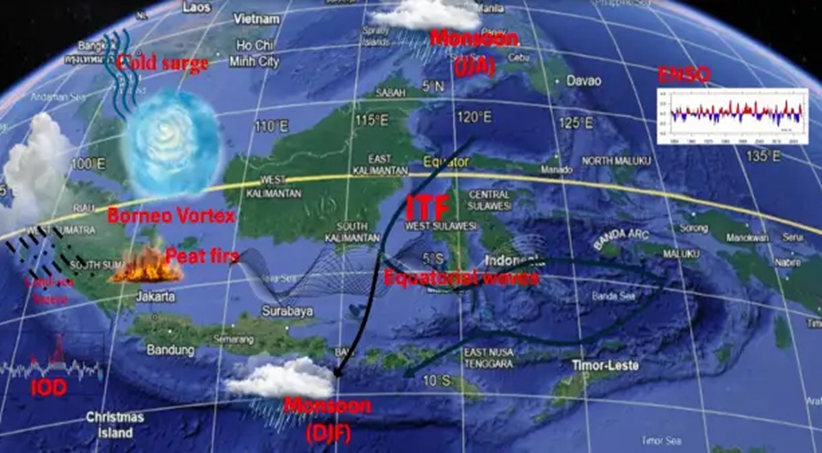 Fakta Terbaru El Nino 2026, Risiko Godzilla El Niño Ternyata Sangat Kecil