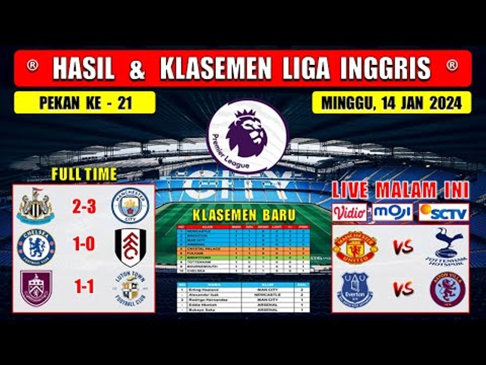 Hasil Liga Inggris Pekan 21 Menghadirkan Comeback Dramatis Man City Dan Chelsea Berhasil Menyalip MU di Klasemen Liga Inggris