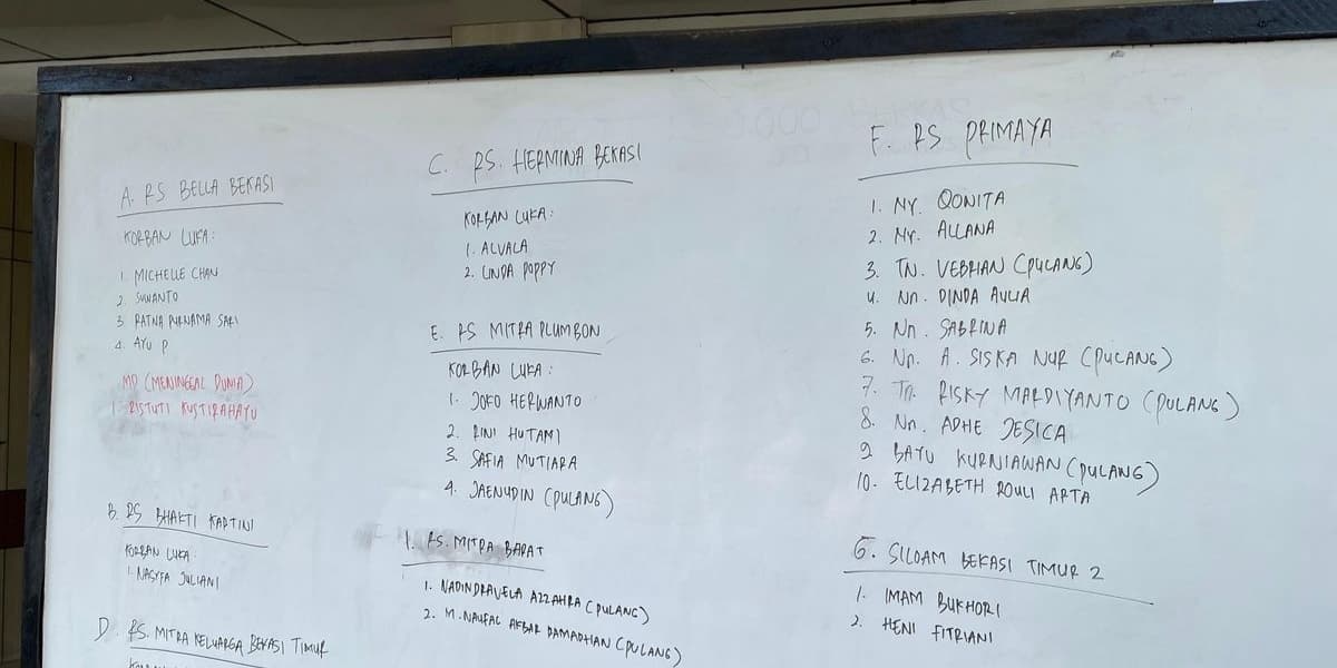 Identitas Korban Kecelakaan Kereta Bekasi Terbuka, Daftar Nama Tewas dan Luka Bikin Haru