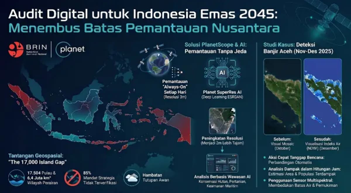 BRIN Peringatkan Ancaman Kedaulatan Data, Ketergantungan Satelit Asing Dinilai Berbahaya