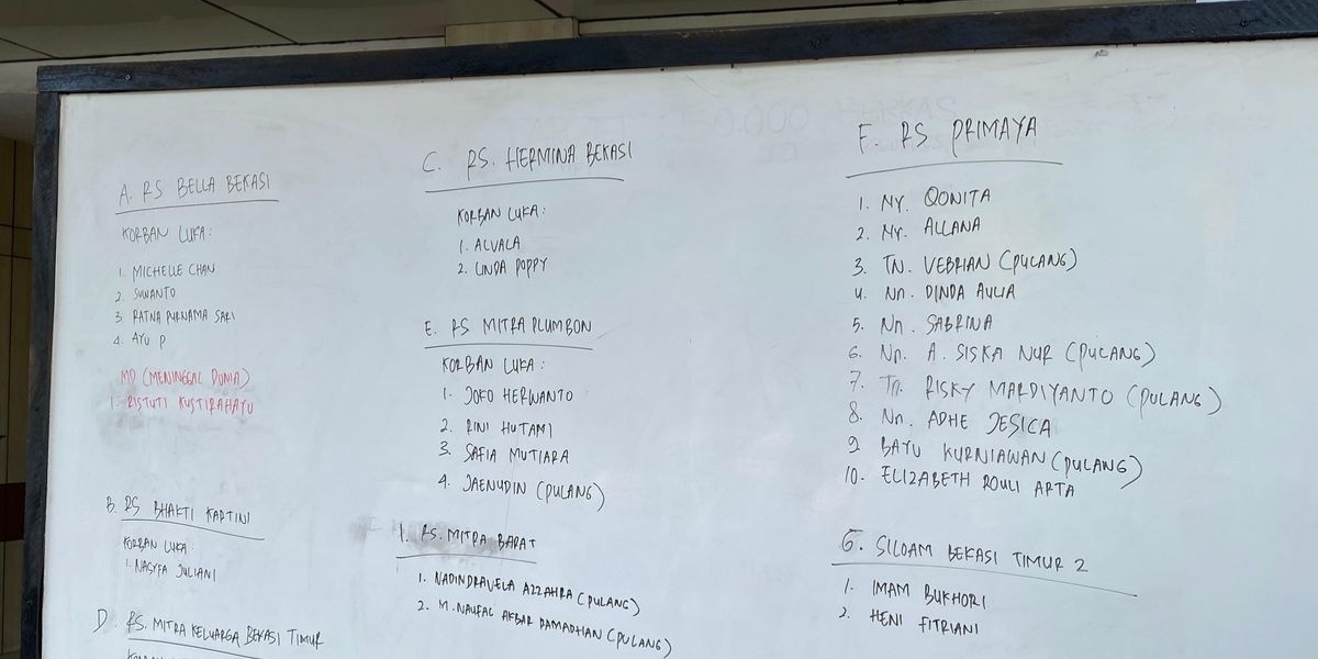 Identitas Korban Kecelakaan Kereta Bekasi Terbuka, Daftar Nama Tewas dan Luka Bikin Haru