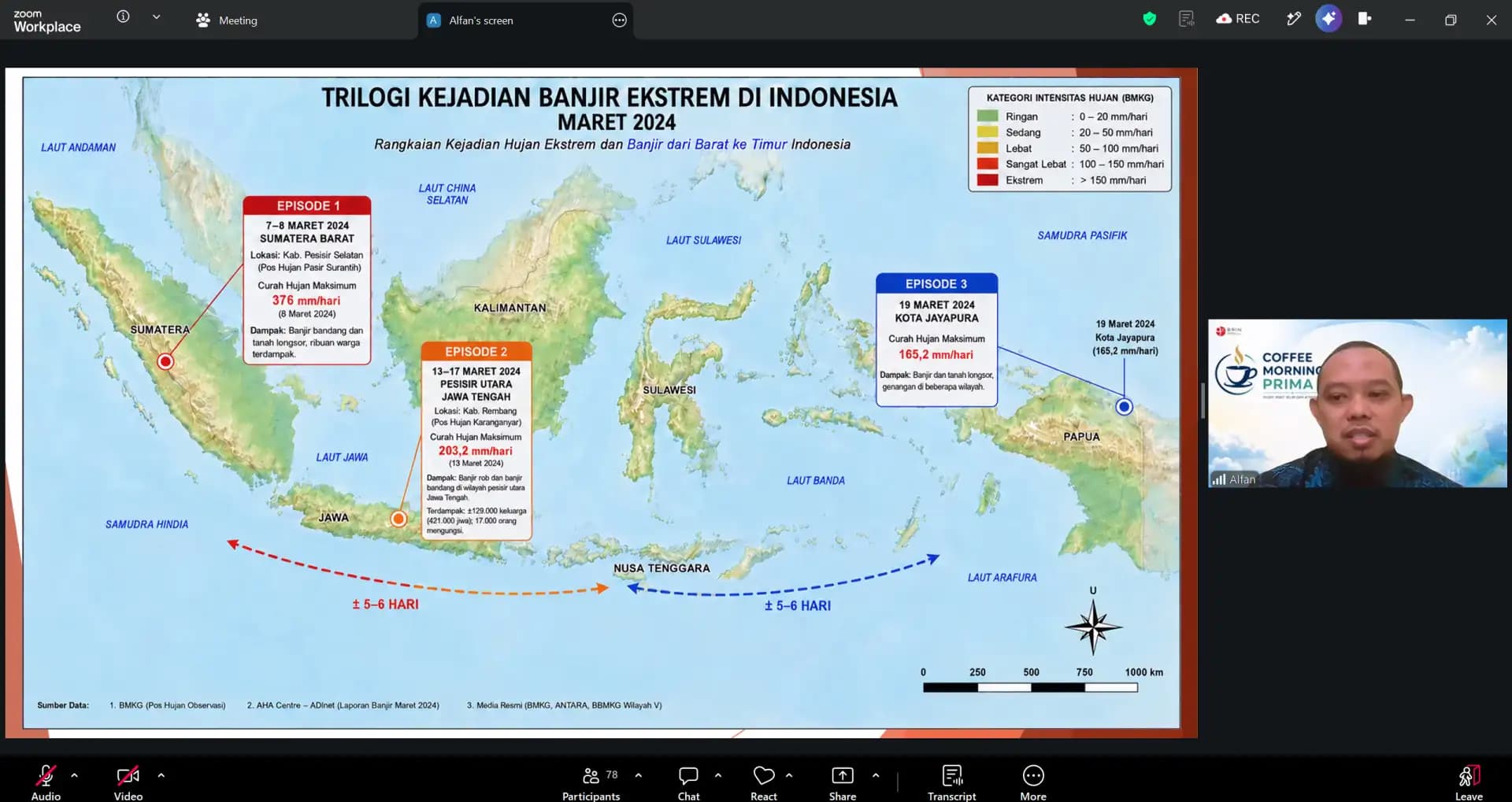 Terongkar Penyebab Hujan Ekstrem di Semarang, Jawab Misteri Mengapa Hanya Pantura yang Diguyur Deras