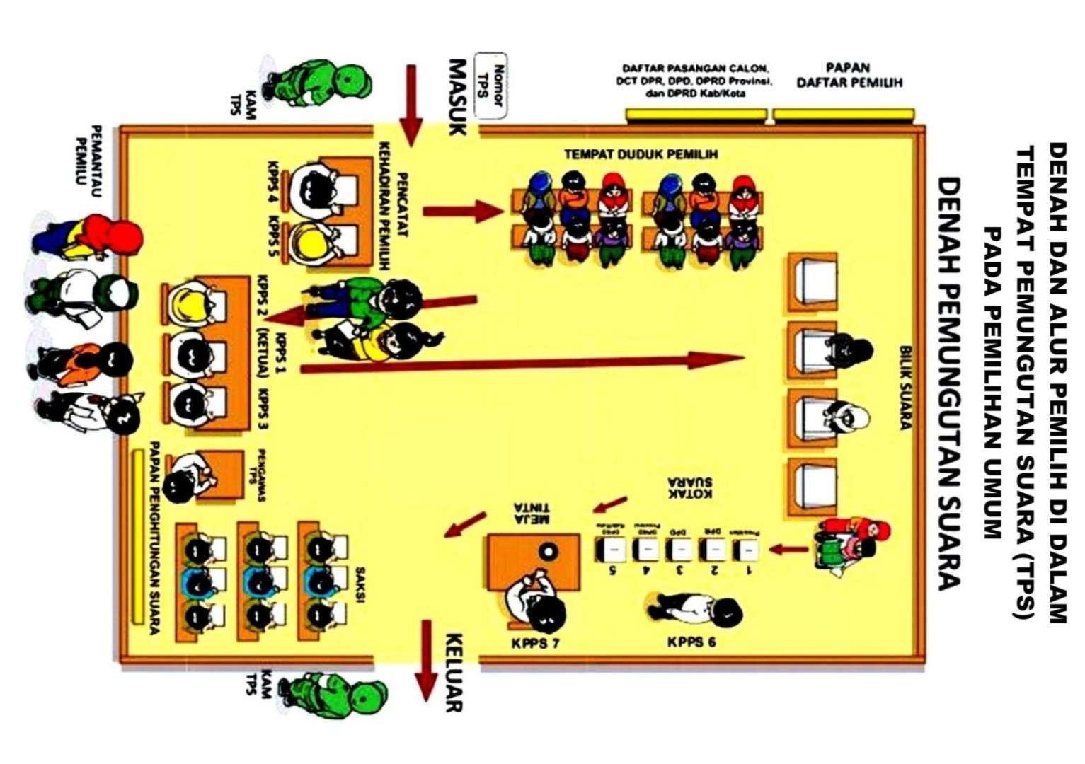 Resmi KPU tetapkan Denah Untuk Lokasi Pencoblosan dan Penghitungan Suara