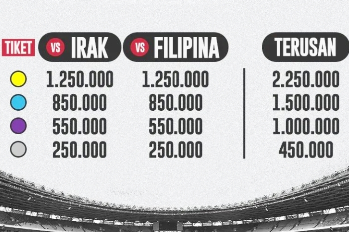 Suporter Menjerit, Harga Tiket Timnas Indonesia vs Irak dan Filipina Kian Melejit
