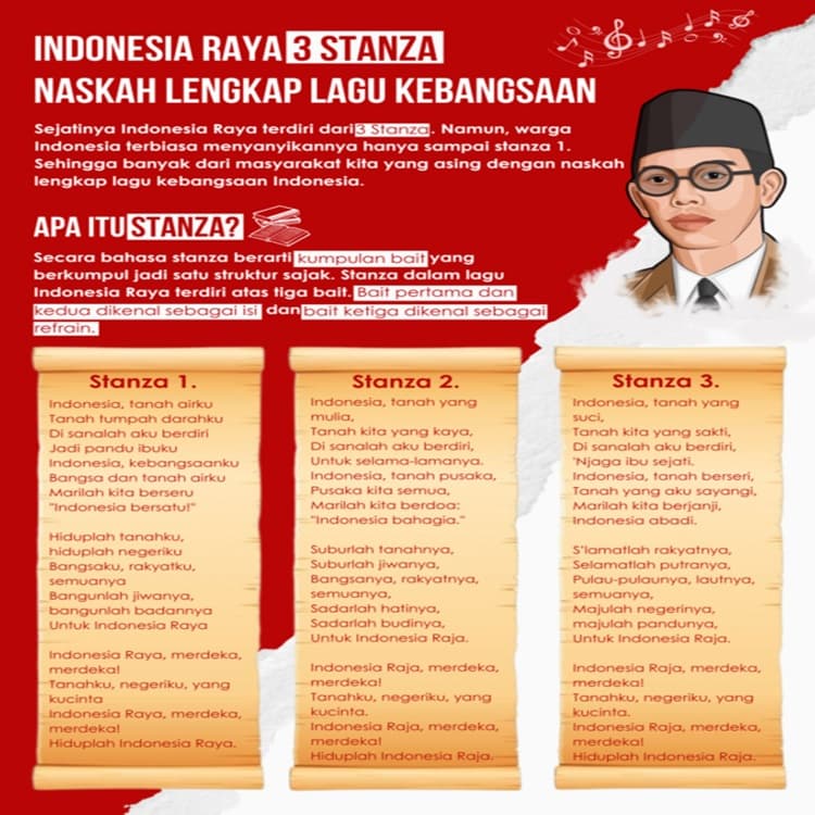 UU dan PP Mengatur Lagu Indonesia Raya, Mulai Alat Musik Pengiring hingga cara Menyanyikan sebagai Lagu Kebangsaan