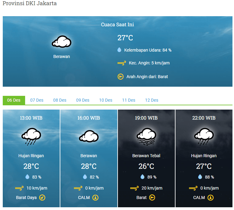 Prakiraan Cuaca Hari ini, Untuk Wilayah Jakarta dan Sekitarnya!