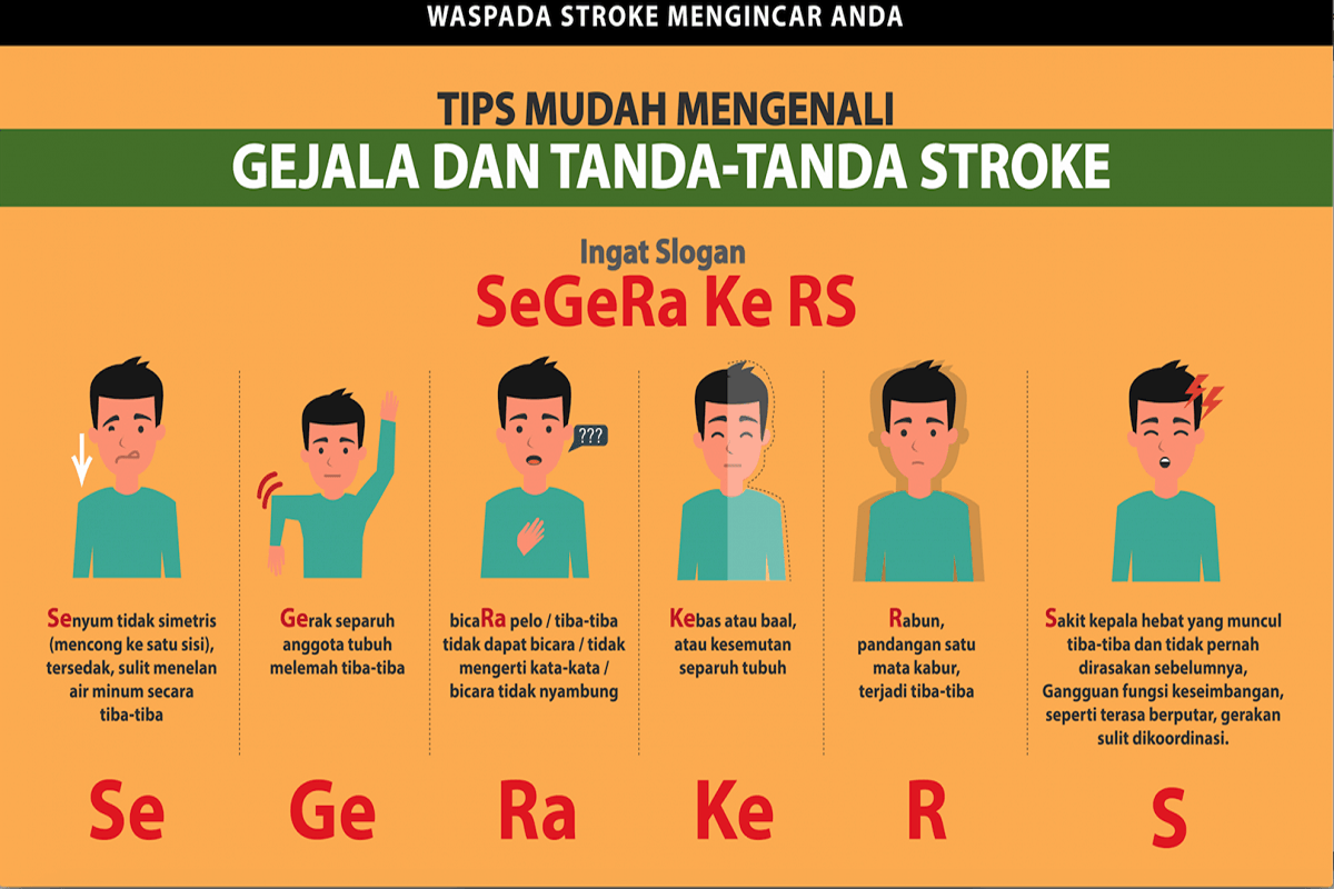 Stroke: Bom Waktu yang Mengintai Semua Orang, Bukan Hanya Penderita Jantung!