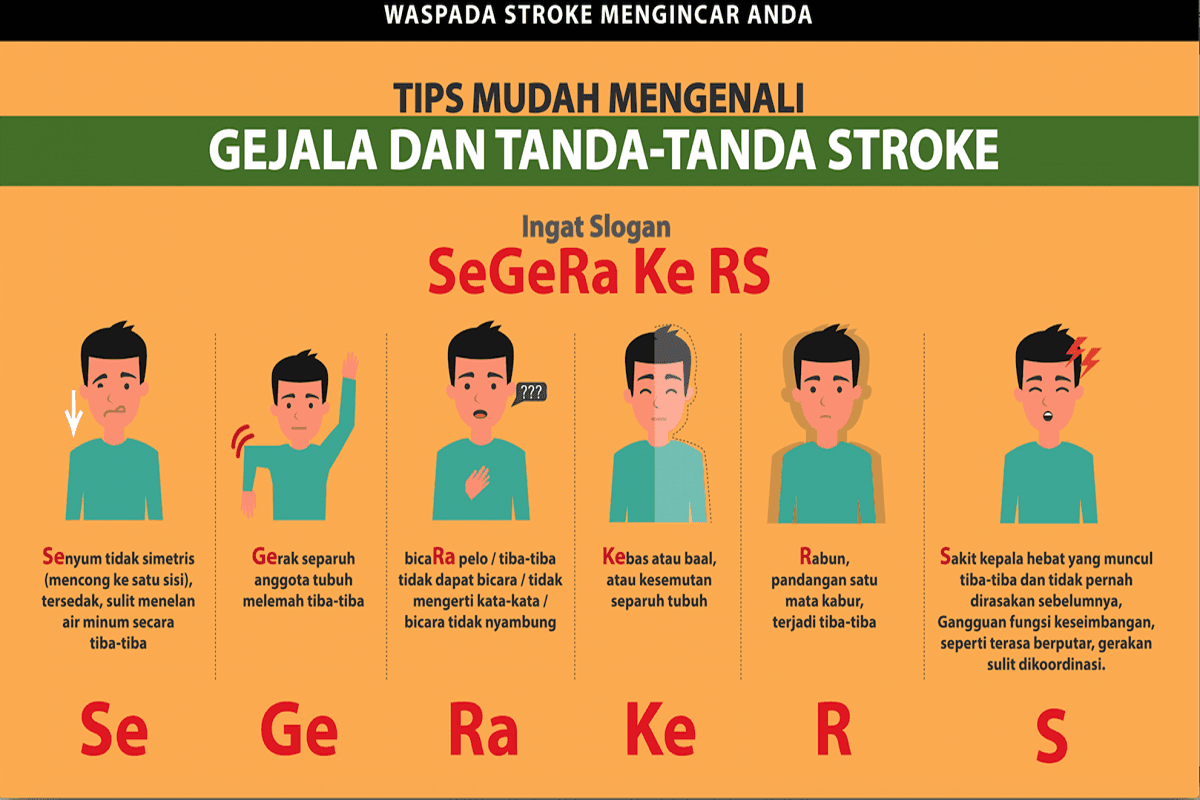 Stroke: Bom Waktu yang Mengintai Semua Orang, Bukan Hanya Penderita Jantung!