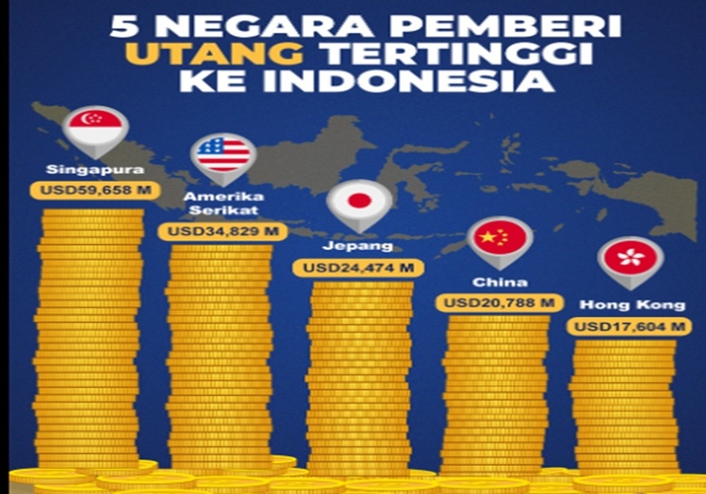 OPINI: HOAX atau FAKTA Indonesia Bubar 2030? Pemerintahan Prabowo Terima Beban Warisan HUTANG dan KORUPSI Merajalela Hampir Disemua Sektor