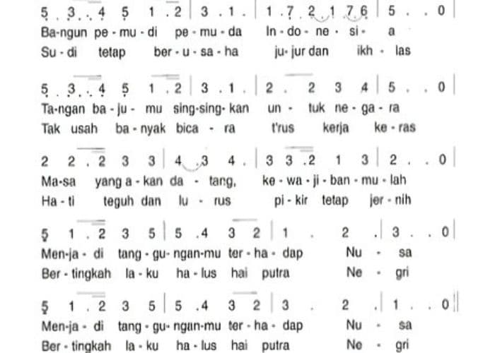 Lirik Lagu Bangun Pemudi Pemuda Ciptaan Alfred Simanjuntak Salah Satu Pahlawan Indonesia yang Belum Ditakuti?